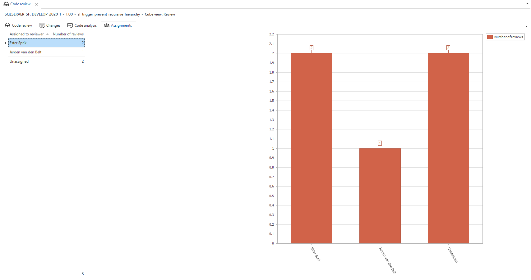 code_review_assignments